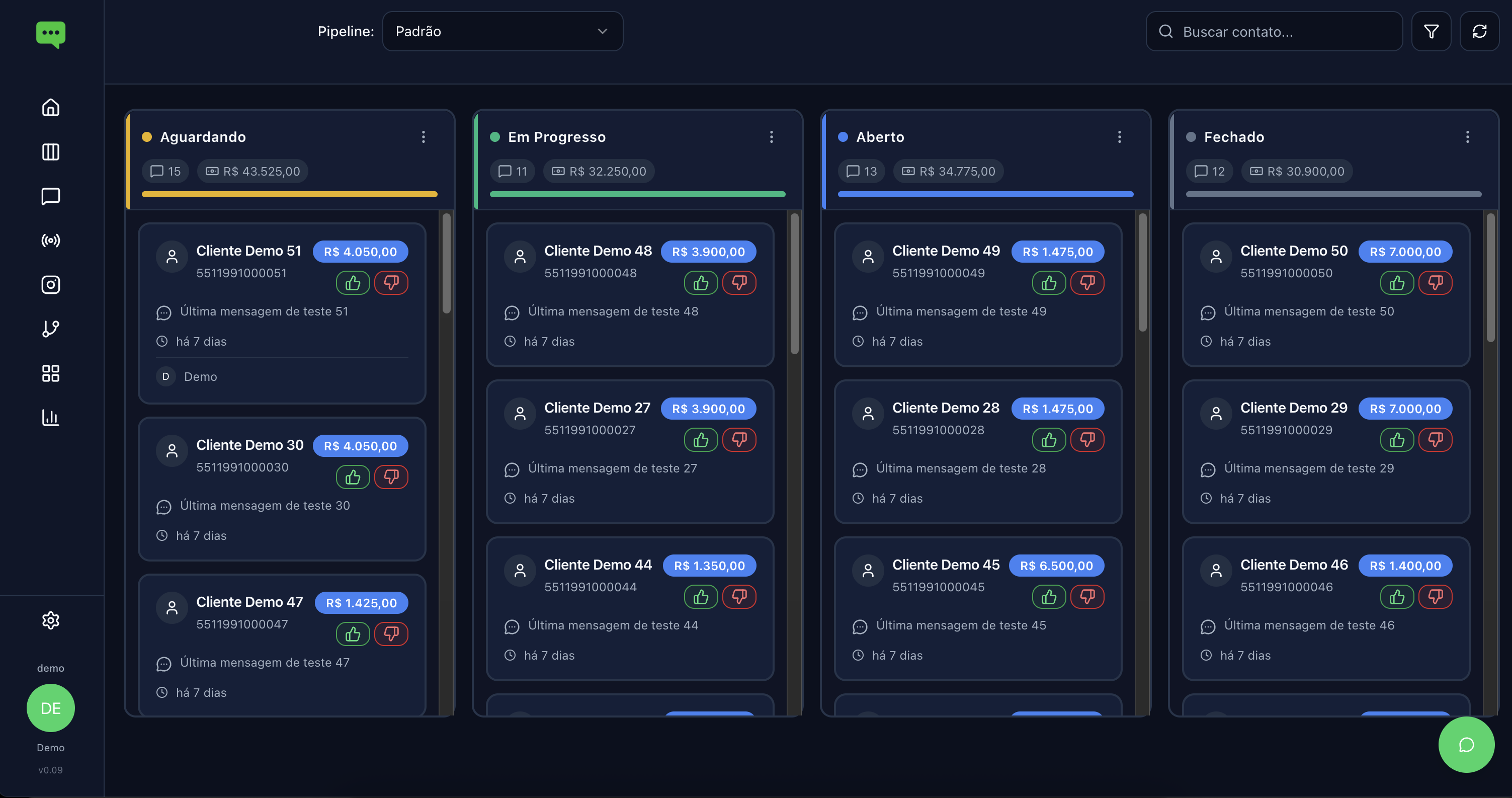 WiizoChat CRM Dashboard - Pipeline de Vendas